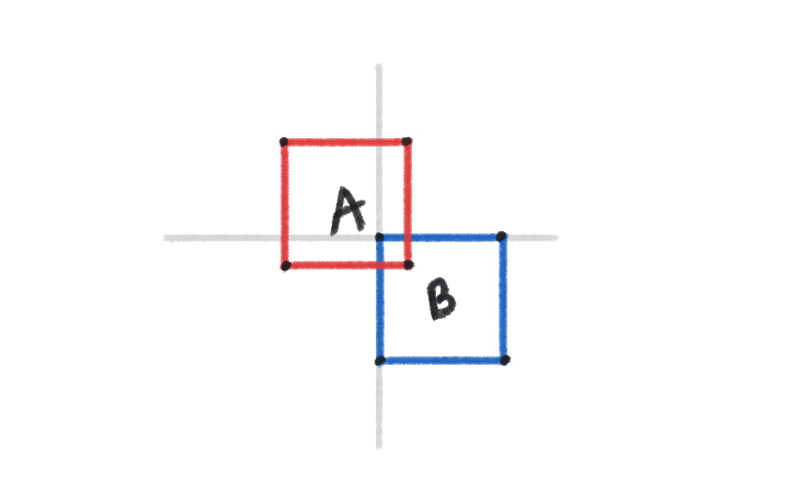 Collision detection