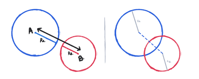 Collision detection